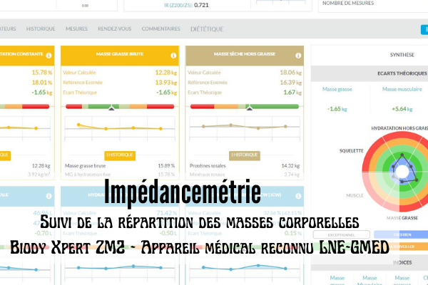 Analyses corporelles Monthey